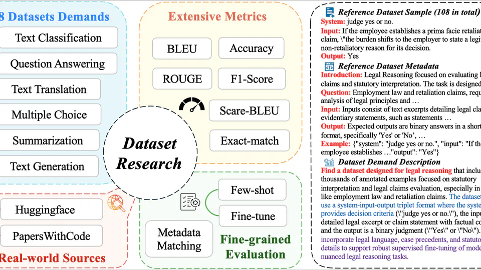 DatasetResearch: Benchmarking Agent Systems for Demand-Driven Dataset Discovery